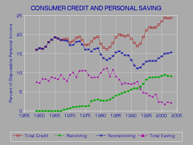 Credit Report Trials